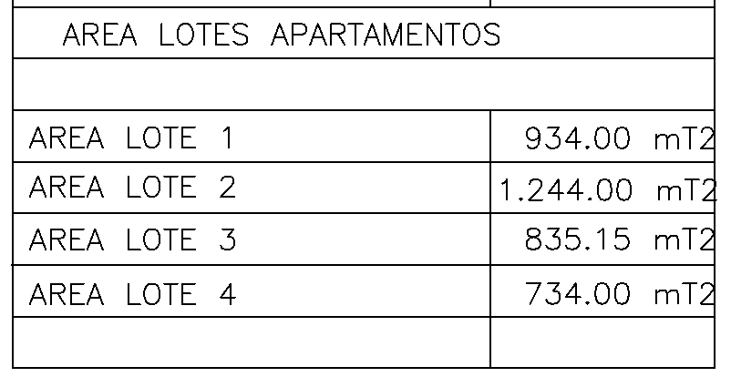 Home area lotes aptos